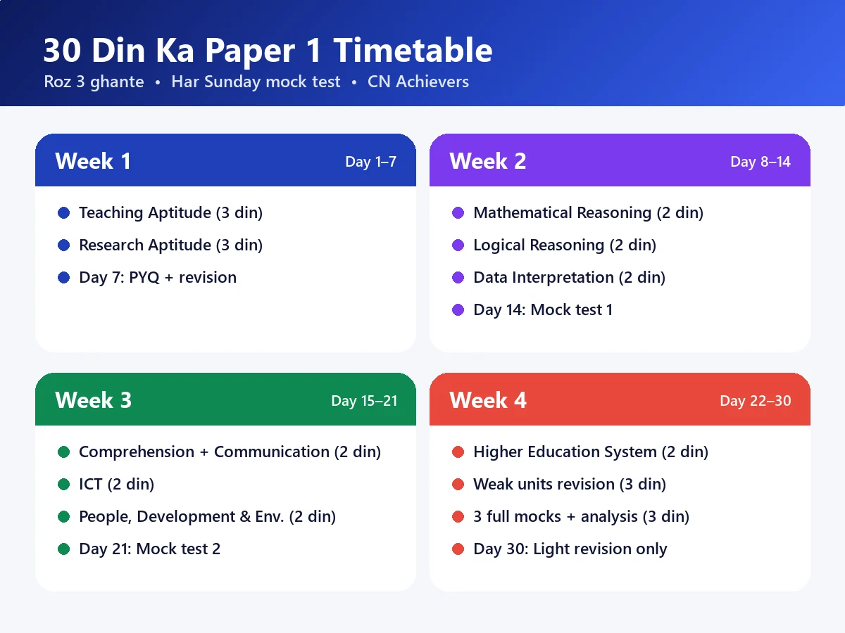 30 din ka timetable — screenshot le kar save kar lijiye 📌