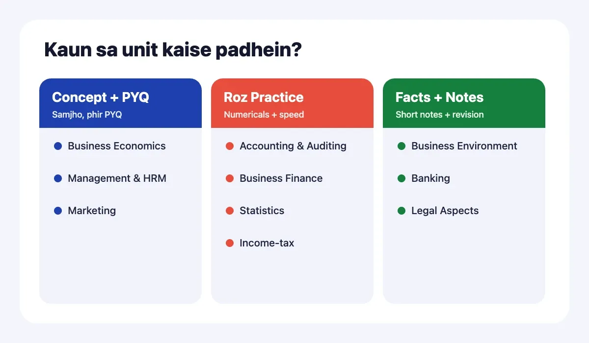 Commerce ke units ko 3 hisson mein baant kar padhiye